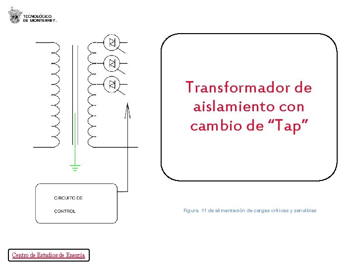 Transformador de aislamiento con cambio de “Tap” Figura 11 de alimentación de cargas críticas