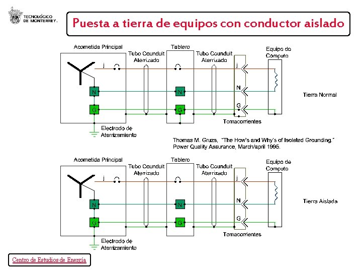 Puesta a tierra de equipos conductor aislado Centro de Estudios de Energía 