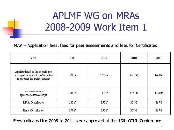 APLMF WG on MRAs 2008 -2009 Work Item 1 MAA – Application fees, fees APLMF WG on MRAs 2008 -2009 Work Item 1 MAA – Application fees, fees