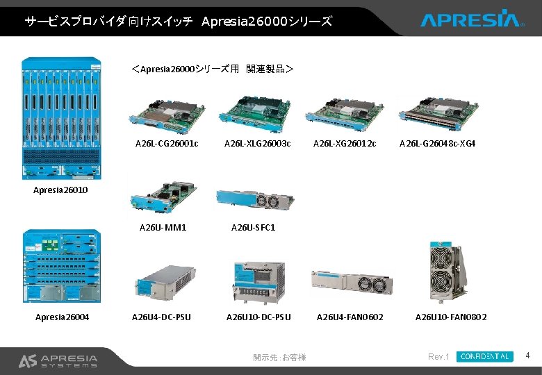 サービスプロバイダ向けスイッチ Apresia 26000シリーズ ＜Apresia 26000シリーズ用 関連製品＞ A 26 L-CG 26001 c A 26 L-XLG