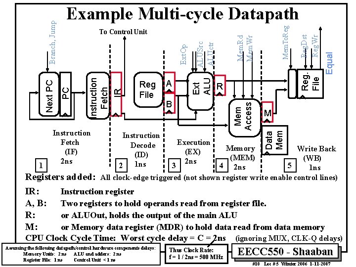 B Execution (EX) 2 ns Reg. Dst Reg. Wr File Equal Mem. To. Reg