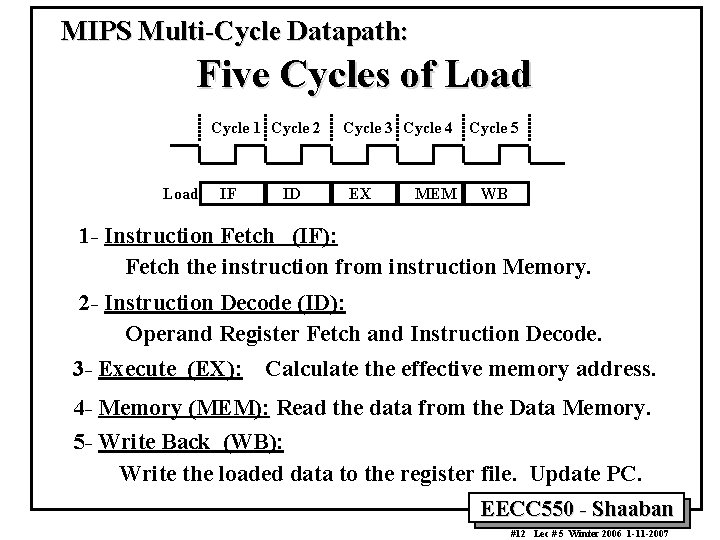 MIPS Multi-Cycle Datapath: Five Cycles of Load Cycle 1 Cycle 2 Load IF ID