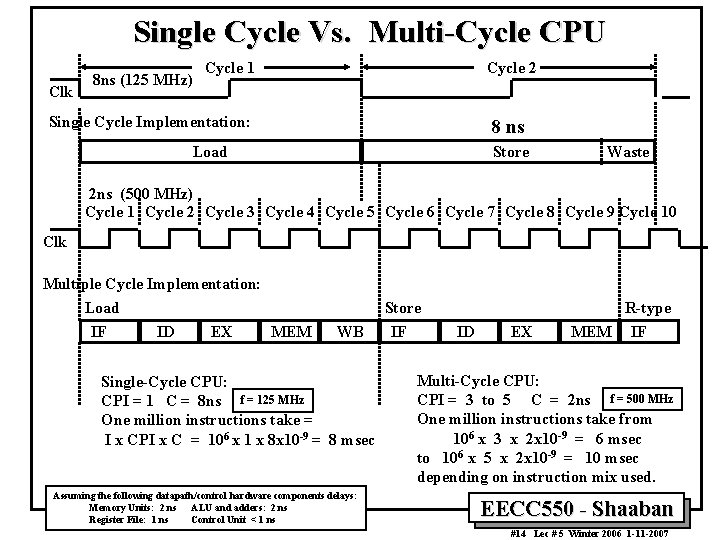 Single Cycle Vs. Multi-Cycle CPU Clk 8 ns (125 MHz) Cycle 1 Cycle 2