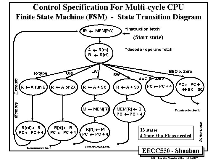 Control Specification For Multi-cycle CPU Finite State Machine (FSM) - State Transition Diagram “instruction