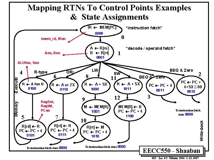 Mapping RTNs To Control Points Examples & State Assignments IR ¬ MEM[PC] “instruction fetch”