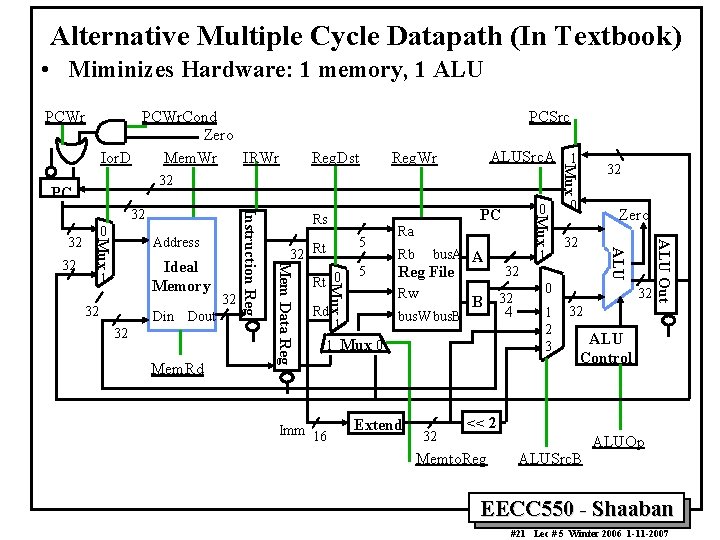 Alternative Multiple Cycle Datapath (In Textbook) • Miminizes Hardware: 1 memory, 1 ALU PCWr