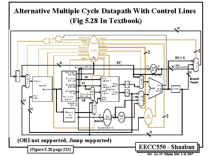 Alternative Multiple Cycle Datapath With Control Lines (Fig 5. 28 In Textbook) 32 2