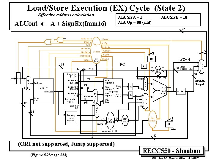 Load/Store Execution (EX) Cycle (State 2) Effective address calculation ALUout ¬ A + Sign.