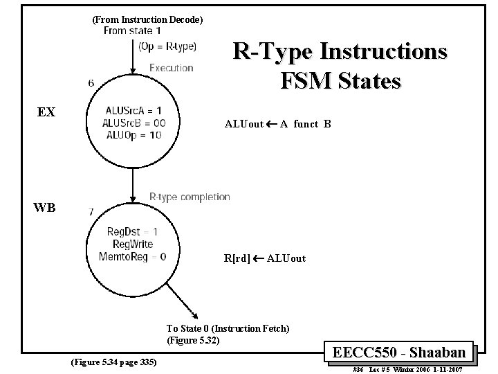 (From Instruction Decode) R-Type Instructions FSM States EX ALUout ¬ A funct B WB