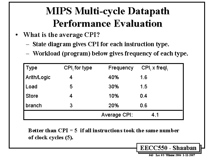 MIPS Multi-cycle Datapath Performance Evaluation • What is the average CPI? – State diagram