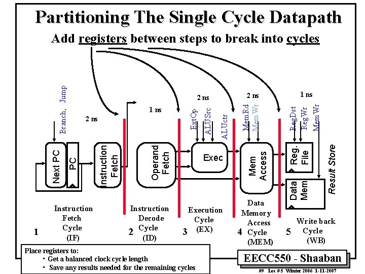 Partitioning The Single Cycle Datapath 1 Instruction Fetch Cycle (IF) Instruction Decode 2 Cycle