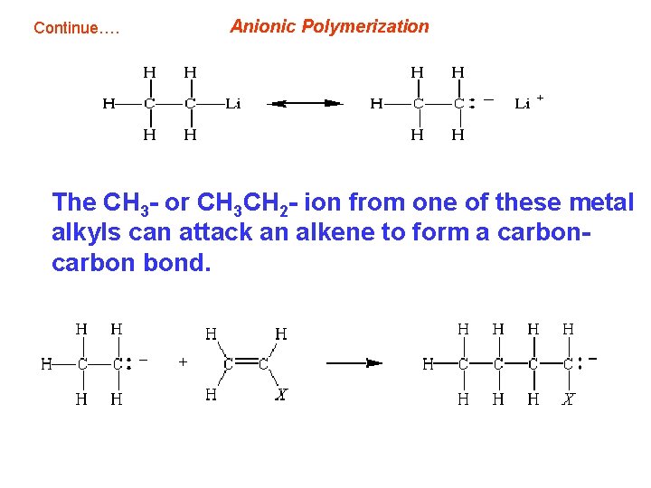 Continue…. Anionic Polymerization The CH 3 - or CH 3 CH 2 - ion