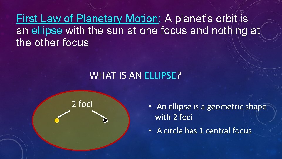 First Law of Planetary Motion: A planet’s orbit is an ellipse with the sun