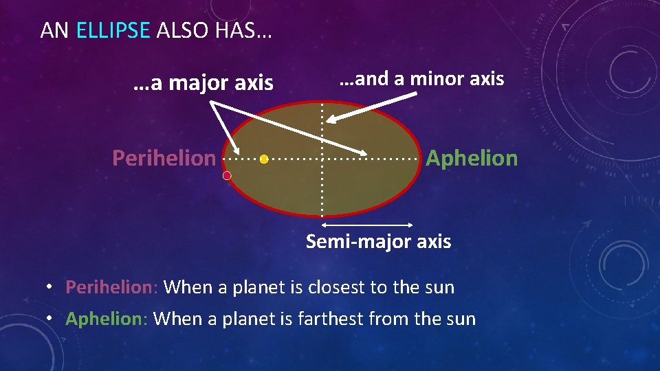AN ELLIPSE ALSO HAS… …a major axis Perihelion …and a minor axis Aphelion Semi-major