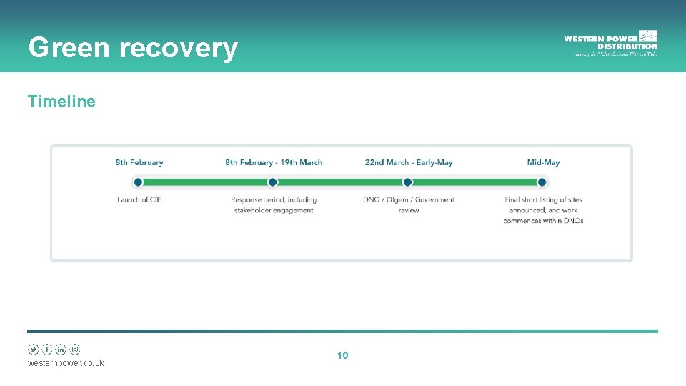 Green recovery Timeline westernpower. co. uk 10 