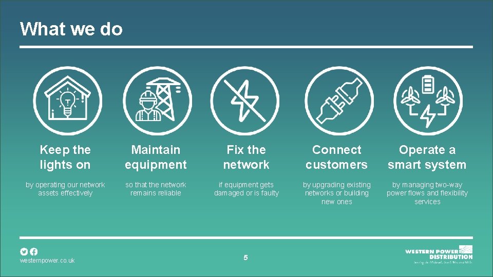 What we do Keep the lights on Maintain equipment Fix the network Connect customers