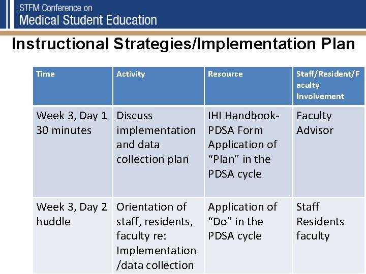 Instructional Strategies/Implementation Plan Time Activity Week 3, Day 1 Discuss 30 minutes implementation and
