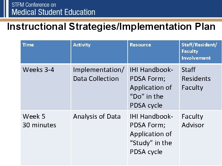 Instructional Strategies/Implementation Plan Time Activity Weeks 3 -4 Implementation/ IHI Handbook. Data Collection PDSA