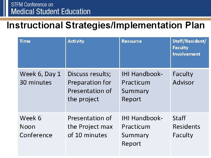 Instructional Strategies/Implementation Plan Time Activity Resource Staff/Resident/ Faculty Involvement Week 6, Day 1 Discuss