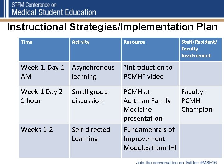 Instructional Strategies/Implementation Plan Time Activity Resource Staff/Resident/ Faculty Involvement Week 1, Day 1 Asynchronous