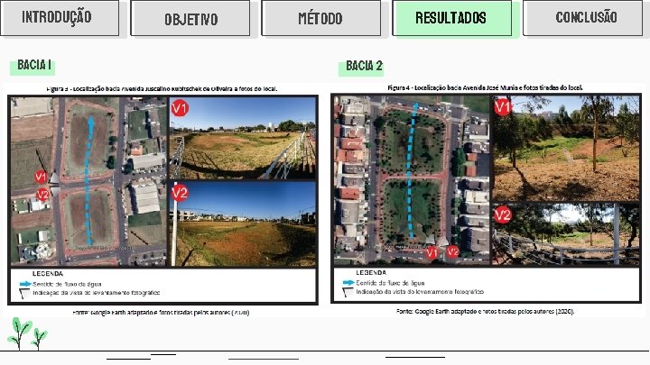 INTRODUÇÃO BACIA 1 OBJETIVO RESULTADOS MÉTODO BACIA 2 CONCLUSÃO 