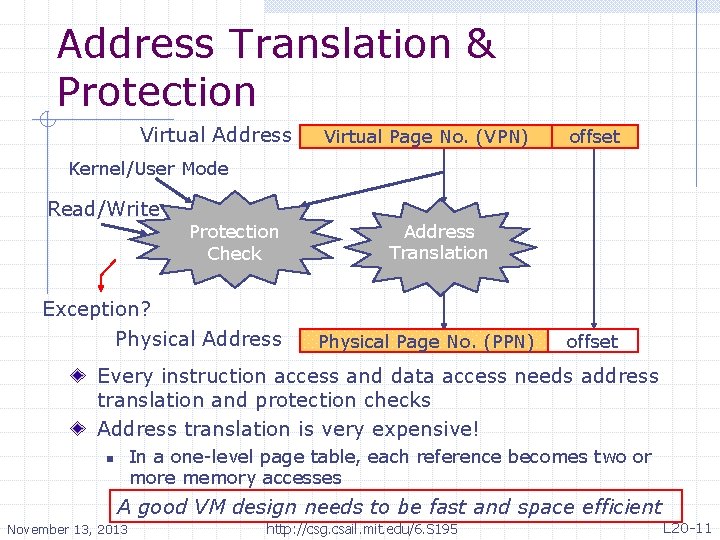 Address Translation & Protection Virtual Address Virtual Page No. (VPN) offset Kernel/User Mode Read/Write