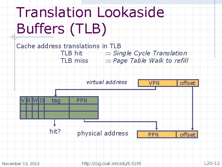 Translation Lookaside Buffers (TLB) Cache address translations in TLB hit Single Cycle Translation TLB