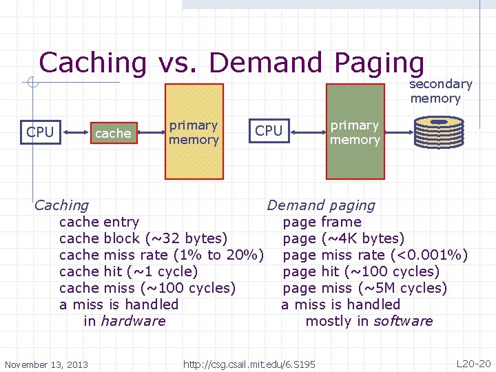 Caching vs. Demand Paging secondary memory CPU cache primary memory CPU primary memory Caching