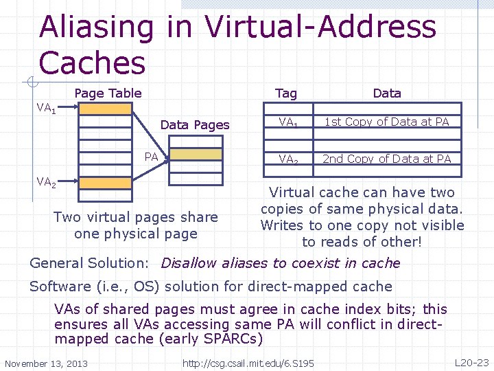 Aliasing in Virtual-Address Caches VA 1 Page Table Data Pages PA VA 2 Two