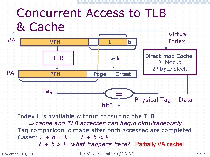 VA Concurrent Access to TLB & Cache Virtual VPN L TLB PA PPN b