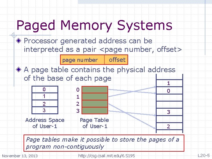 Paged Memory Systems Processor generated address can be interpreted as a pair <page number,