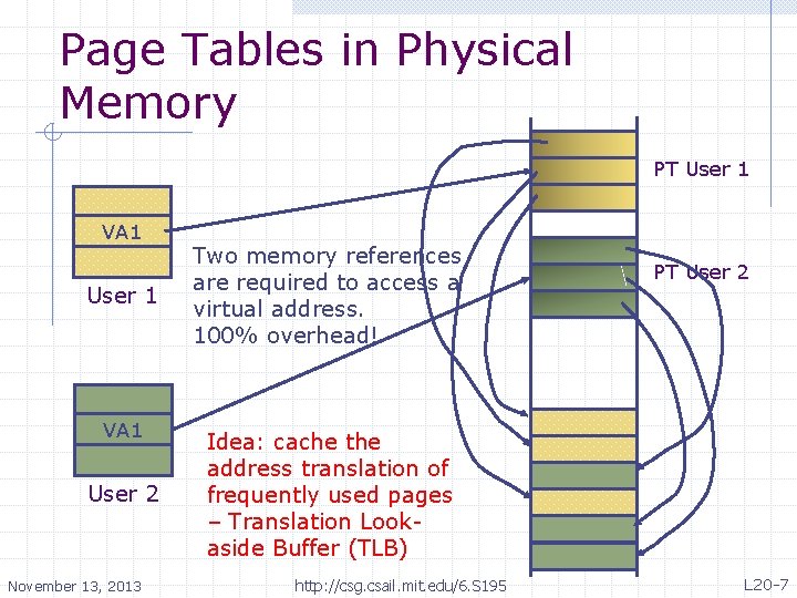 Page Tables in Physical Memory PT User 1 VA 1 User 2 November 13,