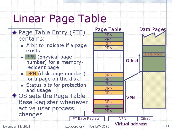 Linear Page Table Entry (PTE) contains: n n A bit to indicate if a