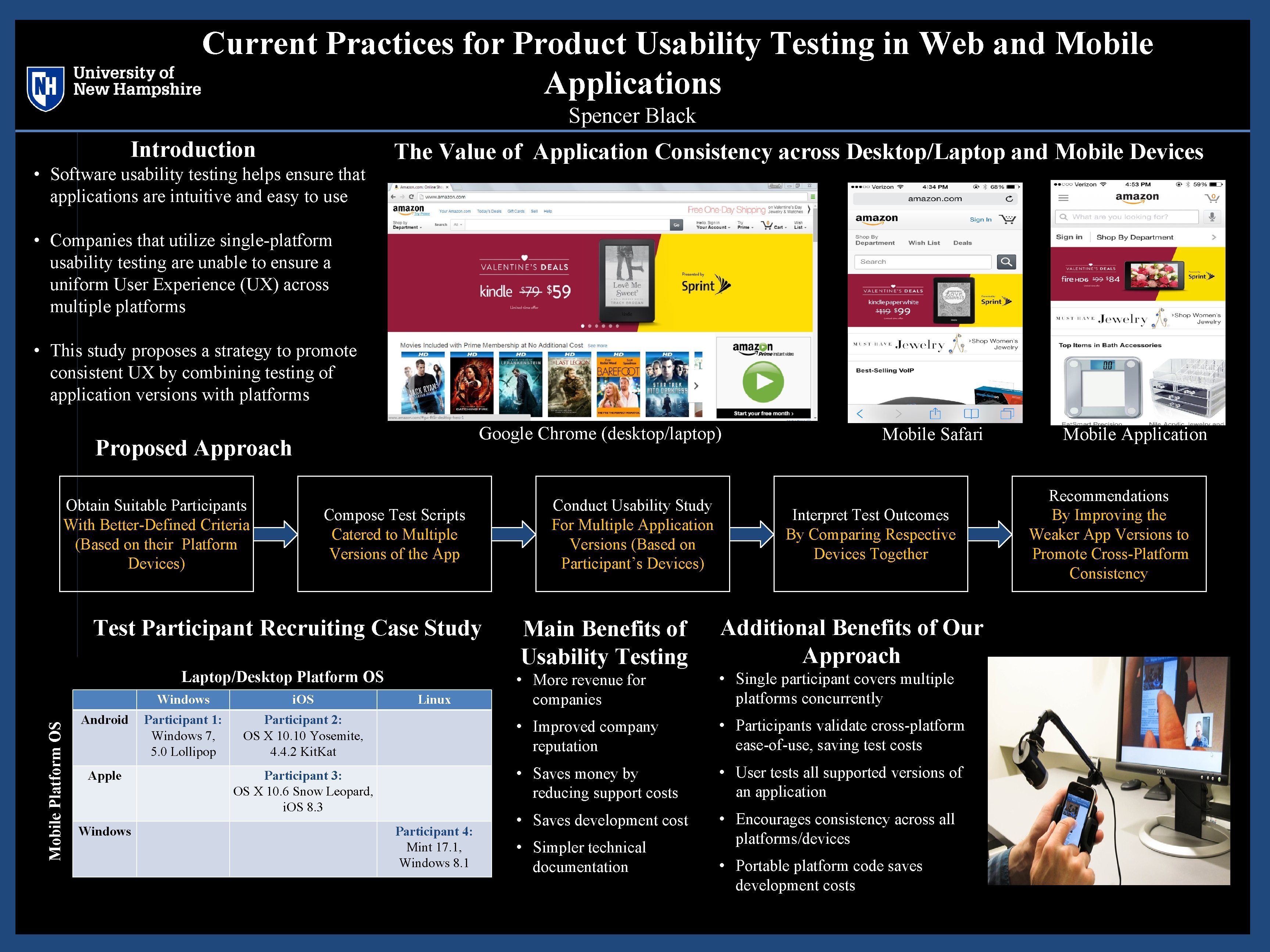 Current Practices for Product Usability Testing in Web