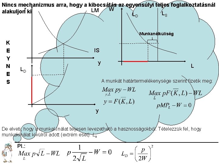 Nincs mechanizmus arra, hogy a kibocsátás az egyensúlyi teljes foglalkoztatásnál W LM alakuljonr ki