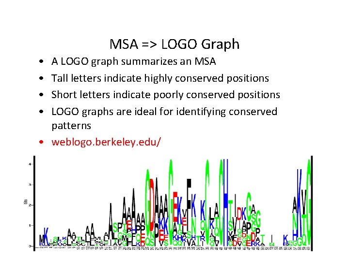 MSA => LOGO Graph • • A LOGO graph summarizes an MSA Tall letters
