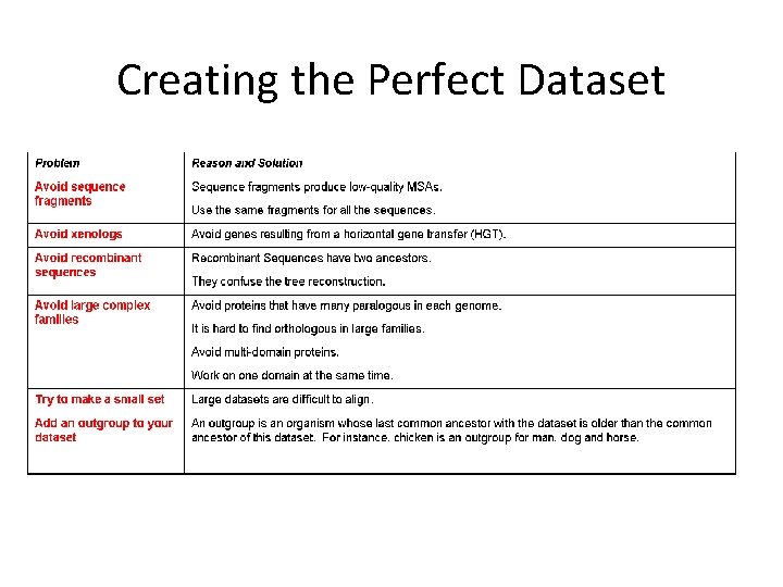 Creating the Perfect Dataset 