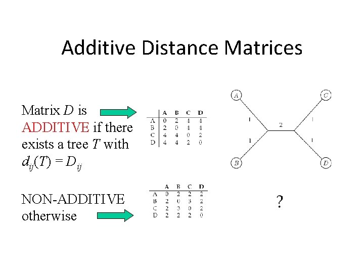 Additive Distance Matrices Matrix D is ADDITIVE if there exists a tree T with