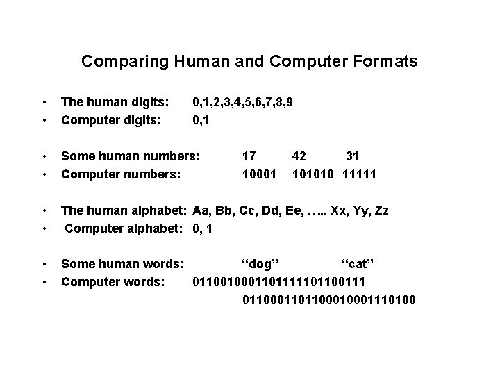 Comparing Human and Computer Formats • • The human digits: Computer digits: • •