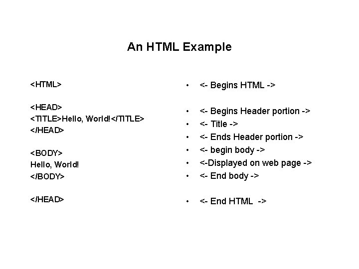 An HTML Example <HTML> • <- Begins HTML -> <HEAD> <TITLE>Hello, World!</TITLE> </HEAD> <BODY>