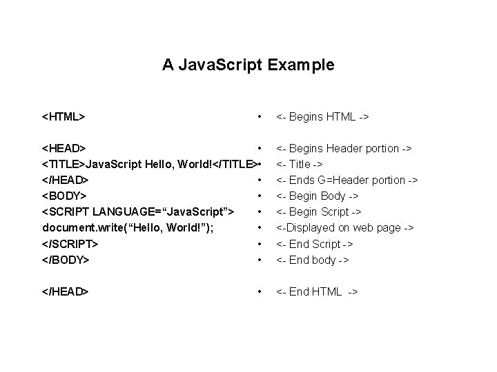 A Java. Script Example <HTML> • <HEAD> • <TITLE>Java. Script Hello, World!</TITLE> • </HEAD>