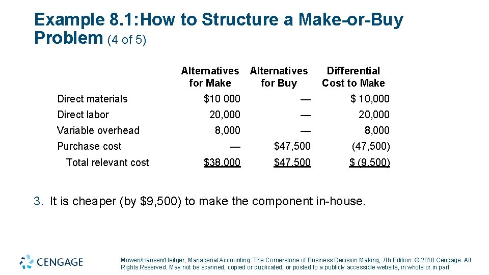 Example 8. 1: How to Structure a Make-or-Buy Problem (4 of 5) Direct materials