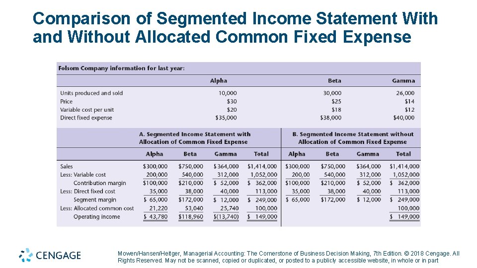 Comparison of Segmented Income Statement With and Without Allocated Common Fixed Expense Mowen/Hansen/Heitger, Managerial