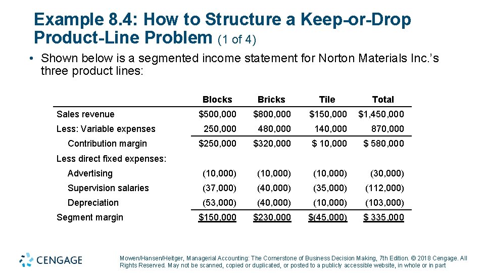 Example 8. 4: How to Structure a Keep-or-Drop Product-Line Problem (1 of 4) •