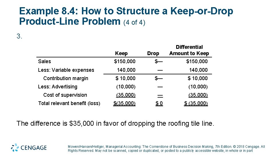 Example 8. 4: How to Structure a Keep-or-Drop Product-Line Problem (4 of 4) 3.