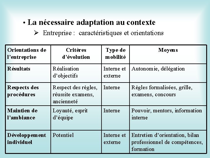  • La nécessaire adaptation au contexte Ø Entreprise : caractéristiques et orientations Orientations