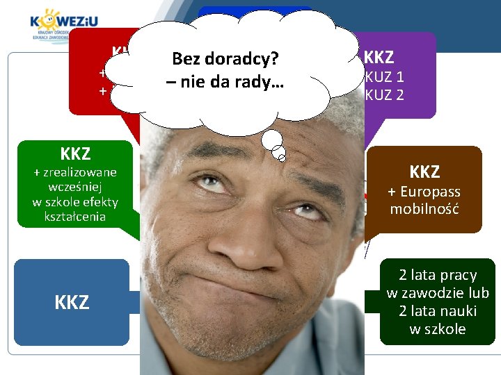 KKZ Szkoła zawodowa Bez doradcy? + KNO 1 + KNO 2 – nie da