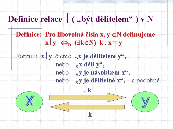 Definice relace ( „být dělitelem“ ) v N Definice: Pro libovolná čísla x, y