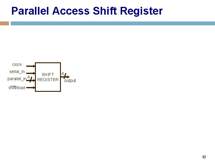 Parallel Access Shift Register clock serial_in parallel_in 4 4 SHIFT REGISTER output shift/load 13
