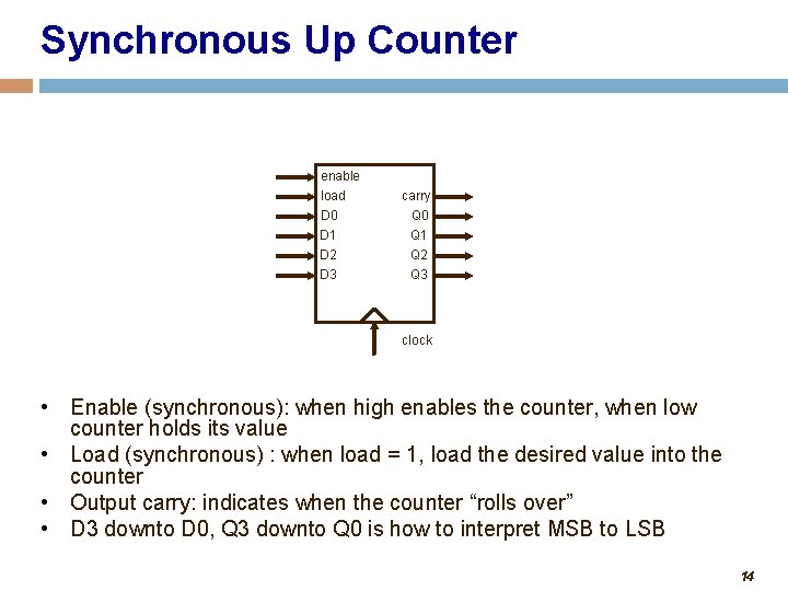 Synchronous Up Counter enable load D 0 D 1 D 2 D 3 carry